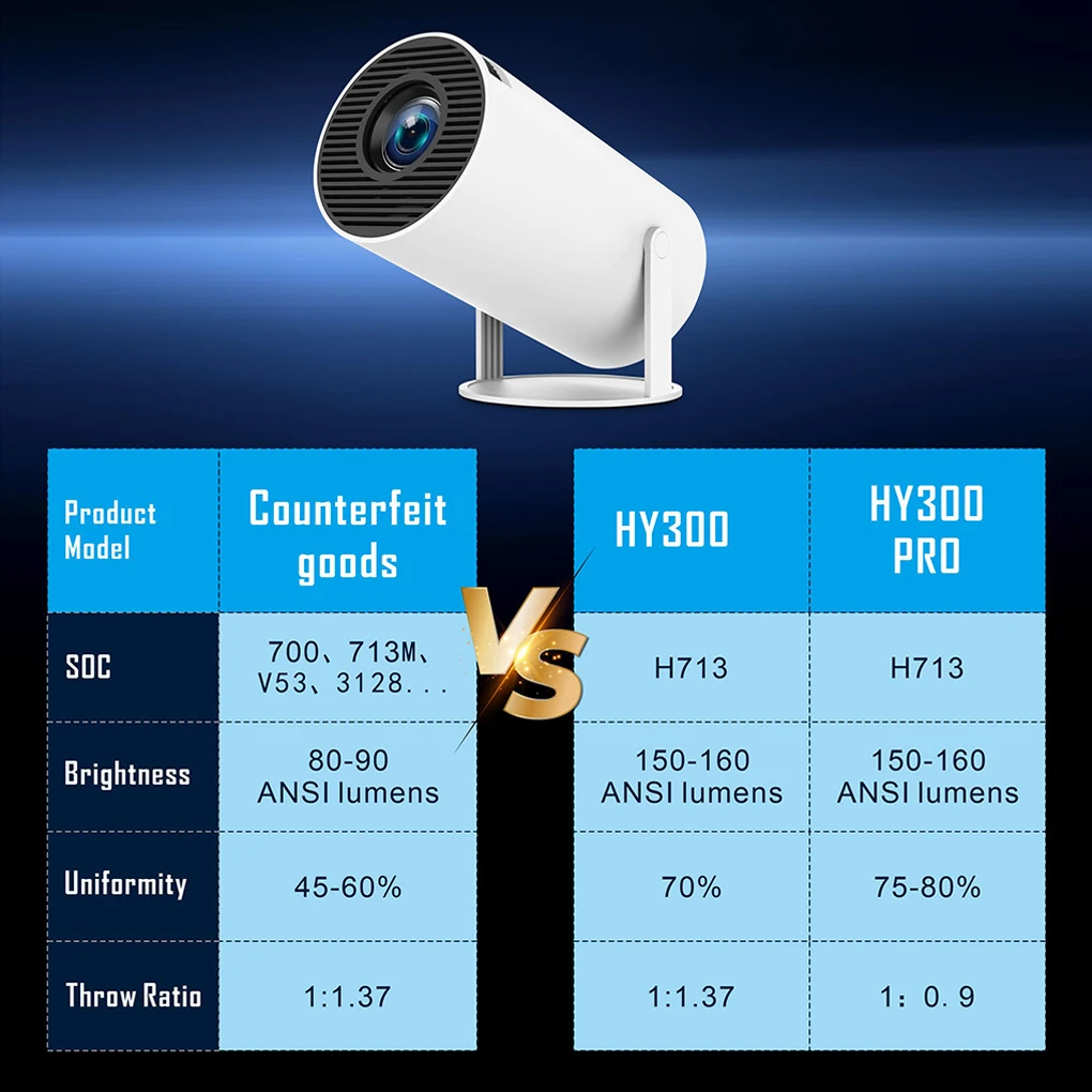 มินิแบบพกพา Pro 4K 720P โปรเจคเตอร์ Cinema Outdoor Dual 260ANSI โปรเจคเตอร์ภาพยนตร์ UK