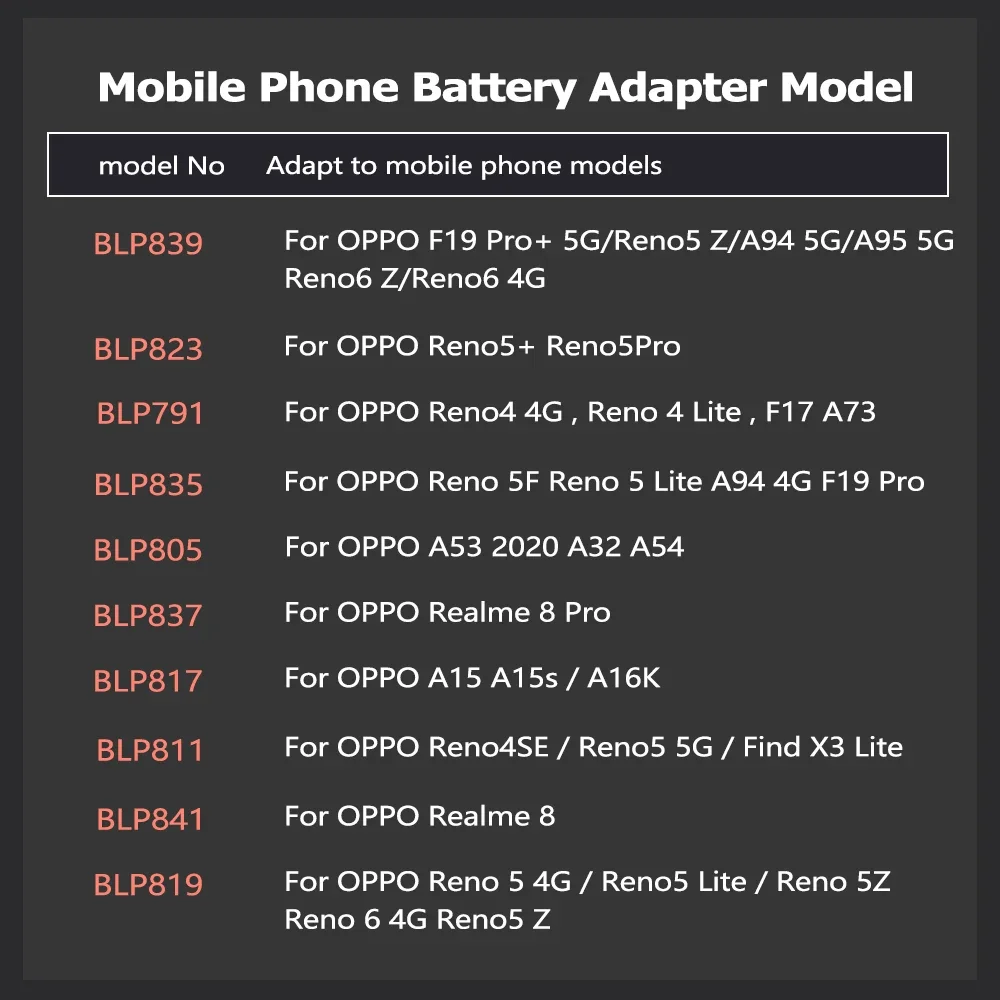 BLP811 BLP791 BLP823 BLP841 Battery For OPPO Realme Reno 4 4SE 5 5F 6 8 F19 Pro Lite A15 A94 A53 A32 A95 / Find X3 Lite 4G 5G13