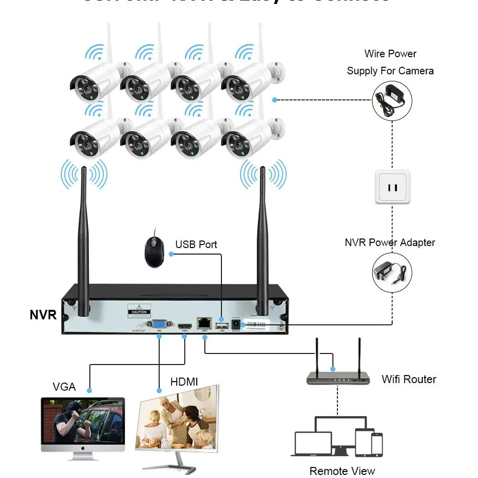 5MP Wifi Bullet Camera Camera System 4CH Outdoor Waterproof Audio Record 8CH Wireless NVR Kit 8CH CCTV Video Surveillance Kit