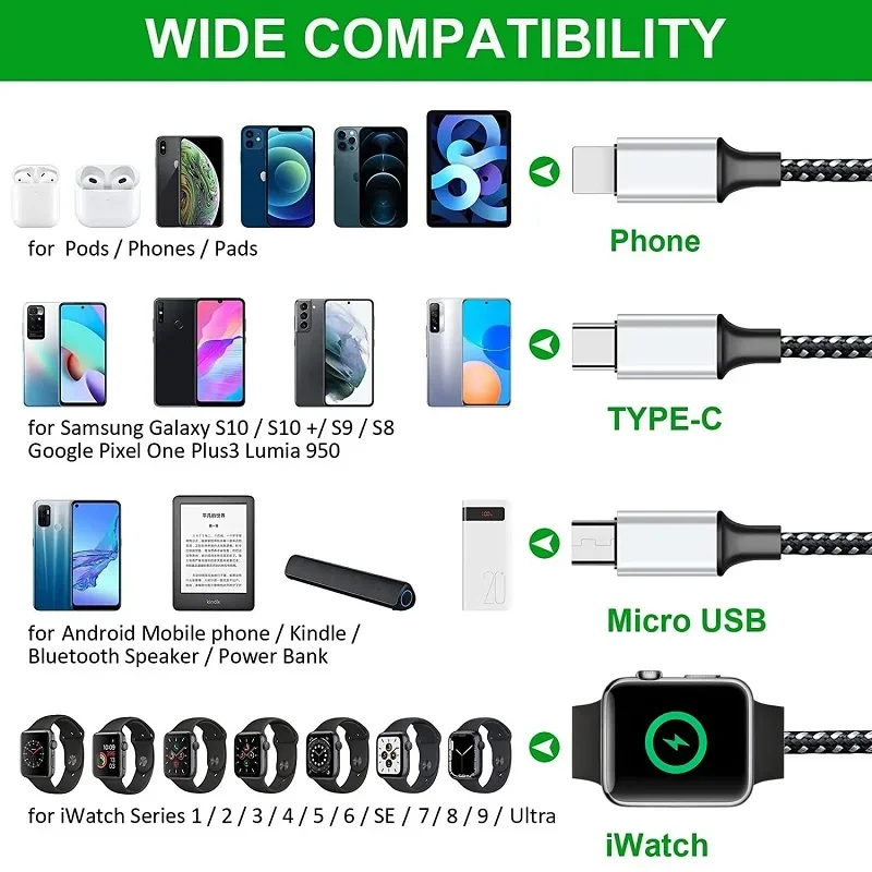 4 in 1 Phone Charging Cable Watch Charger Fast Magnetic Multi USB TapeC Charge Cable for iWatch Universal Splitter Charge Cord ﻿