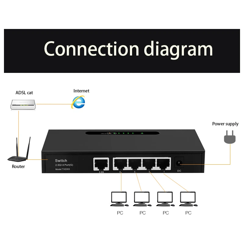 5-портовый концентратор RJ45, Интернет-разветвитель, 2,5 ГГц, гигабитный переключатель, сетевая скорость 1000 Мбит/с, полный автоматический адаптер загрузки игр, plug and Play