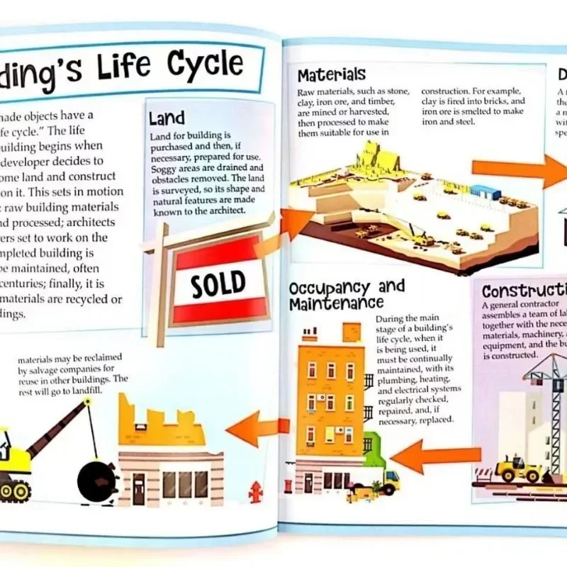 15 Libros educativos de iluminación Libros científicos para lectura extracurricular