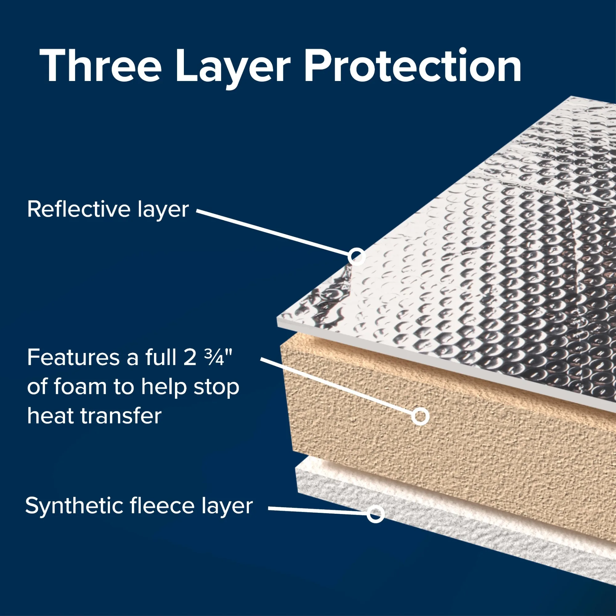 ベントインシュレーター - 反射面 - 2.75 インチのフォーム、シルバー