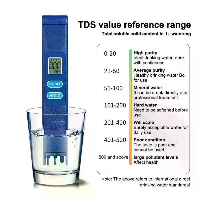 TDS Meter Digital Water Quality Tester High Accuracy PH Meter 0-9990ppm Water Purity Analyzer Monitor