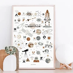 Space Planet Universe Poster Minimalist Wall Picture Art Print Canvas Painting Modern Decorative Nordic Nursery Children's Room