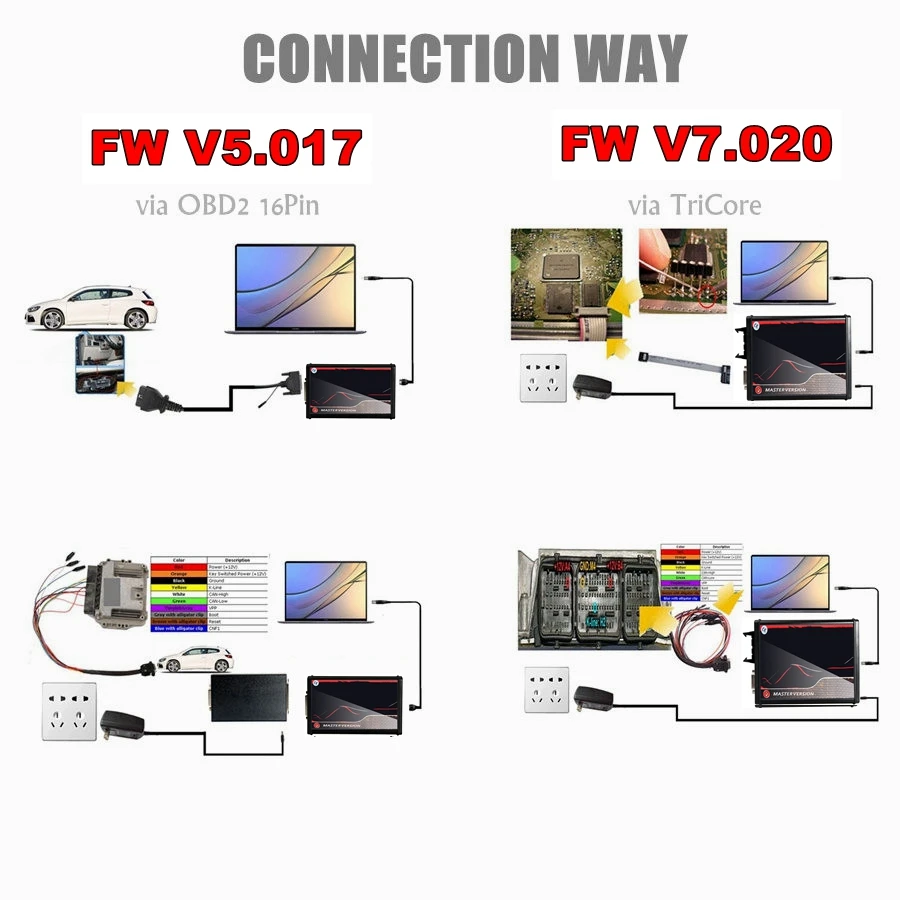 KESS V2.80 V5.017 KTAG 4LED V7.020 V2.25 Online Rote Platine Ohne Token OBD2 Manager V2 ECU Programmierwerkzeug Murata-Filter – Detail 7
