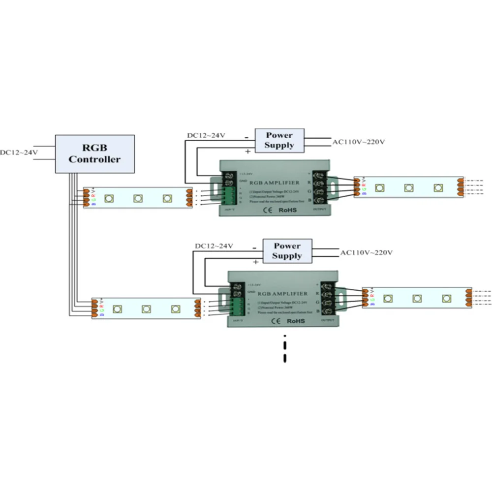 360W RGB Led amplificatore Controller DC12V-24V 30A guscio in alluminio per RGB 5050 3528 SMD LED Strip Lamp