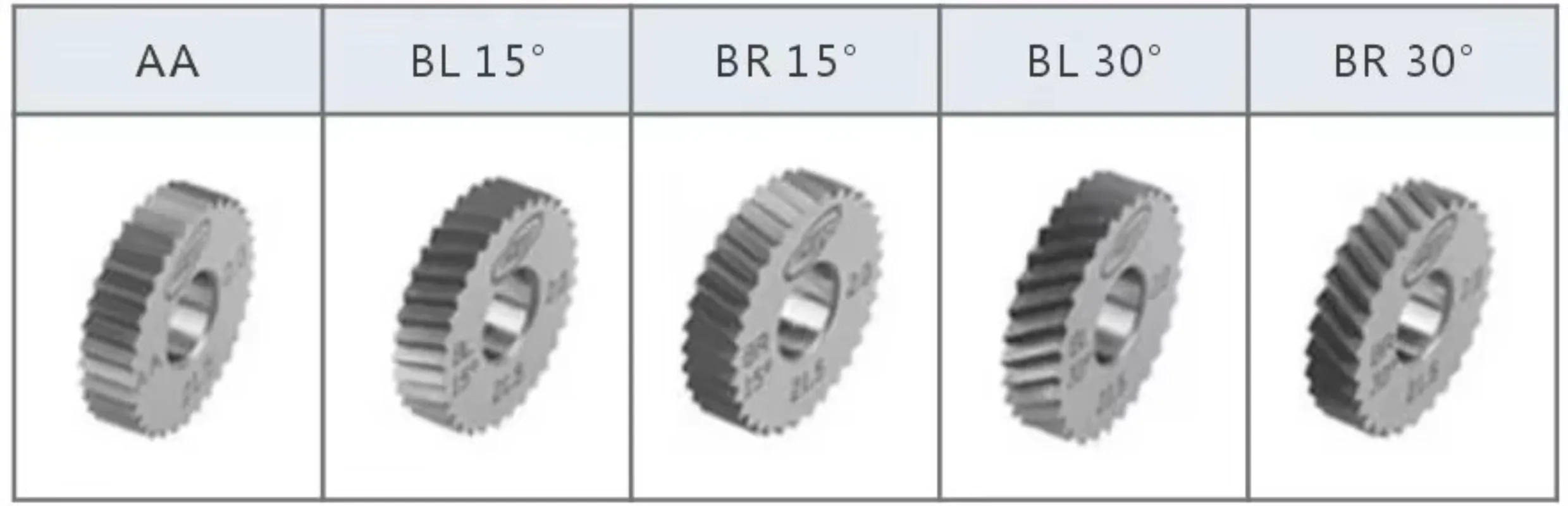 KC-CH2215R20 Double Wheel Pattern Knurling Tool for Lathe