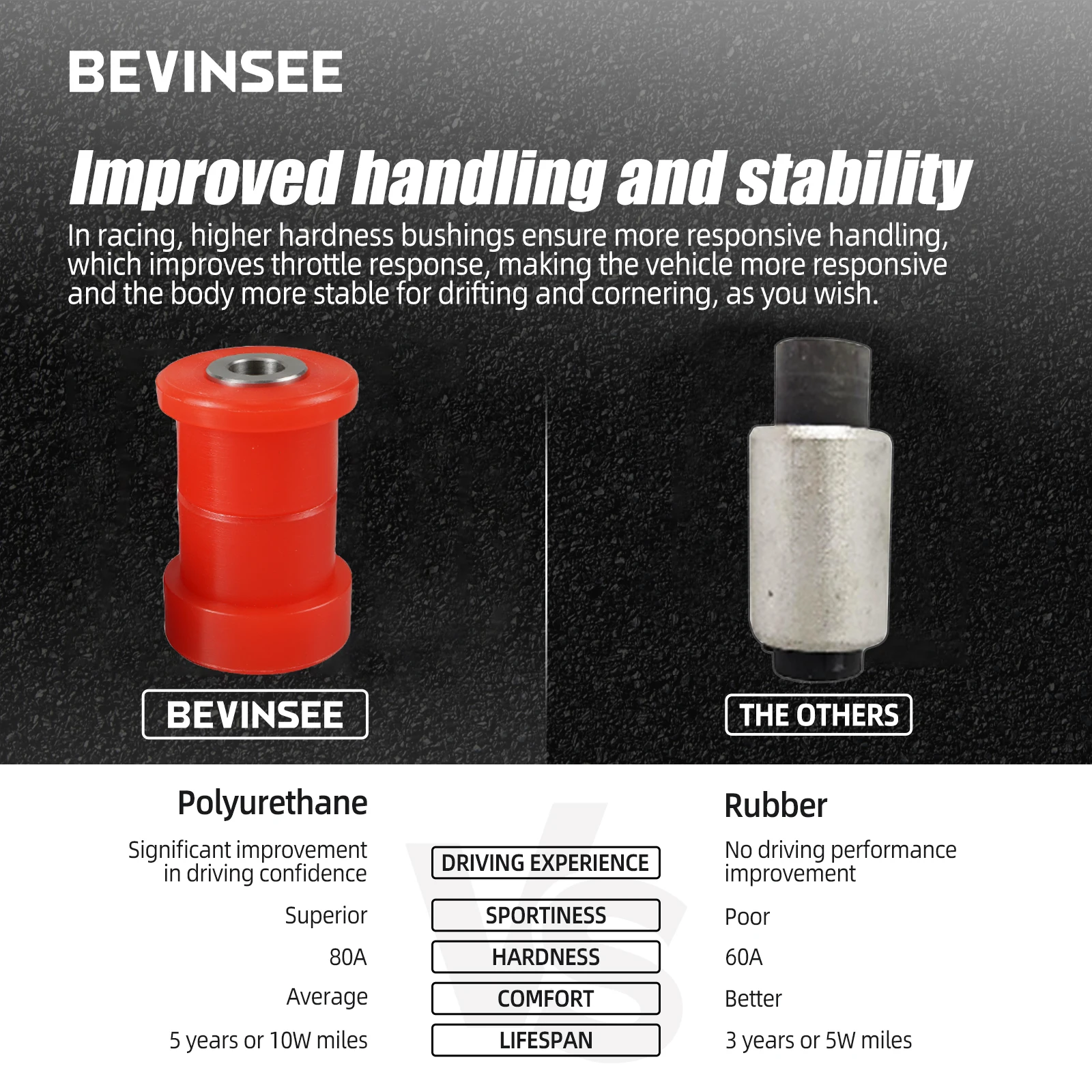 

Inner bushing 80A Poly For BMW E46 E36 330i 328i 323i 325i Z4 E85 E86 2.5i 3.0i X3 E83
