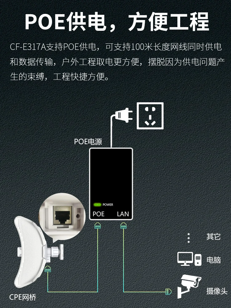 Wireless bridge outdoor 11km 5.8g long-distance WiFi point-to-point bridge elevator monitoring outdoor 5-10km high-power POE