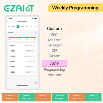 EZAIOT Tuya ZigBee Smart TRV termostatický ventil termostat radiátor pohon regulátor teploty hlas Alexa Google Home Alic 10 nejlepší prodej univerzální nábytkové kování - №1