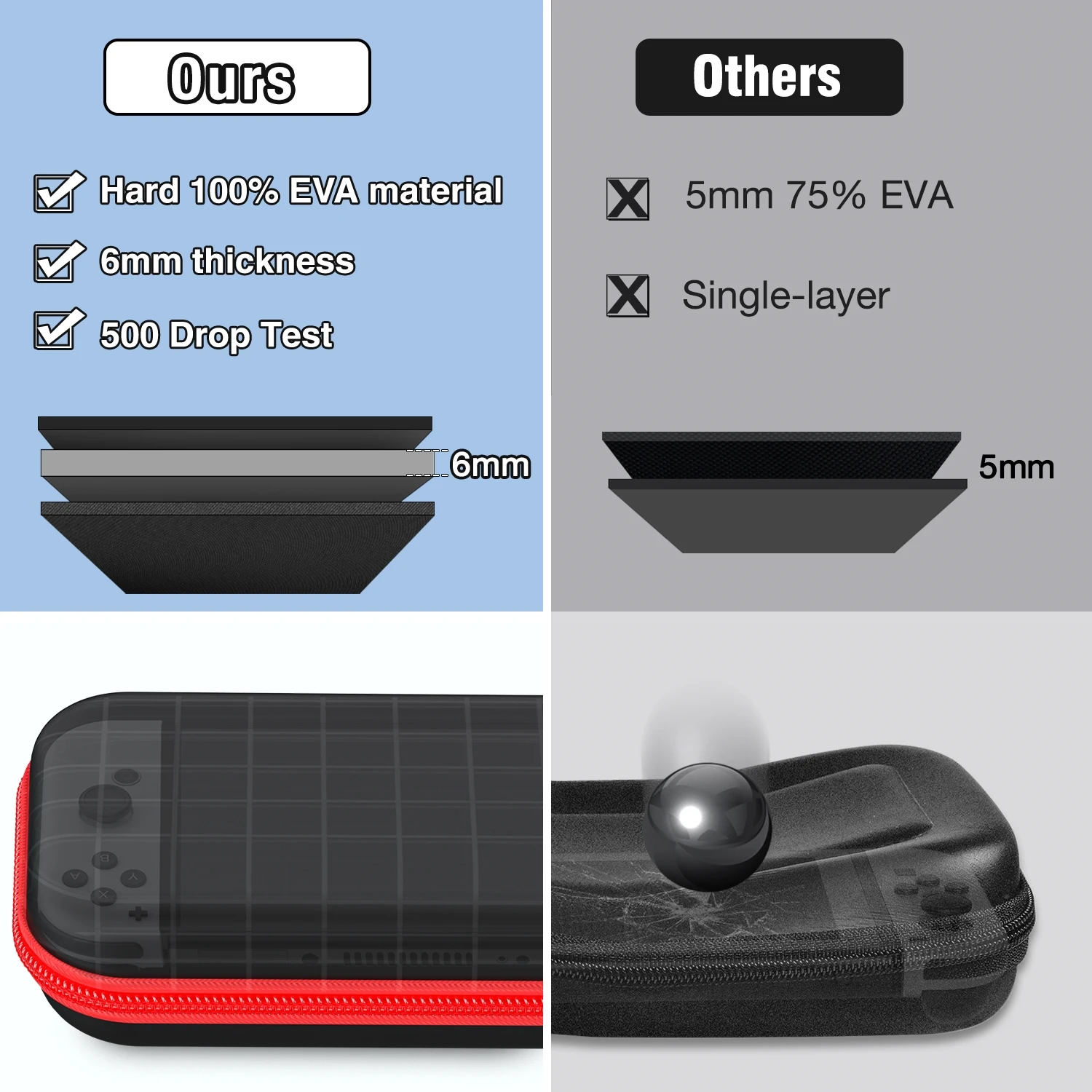 Nintendo Switch用防水ポータブル保護ケース,Nintendo Switch用収納バッグ,オン/オフスイッチ,コンソールアクセサリー