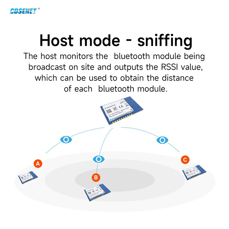 

CC2541Bluetooth-модуль 2,4G Ble4.0/5.0/5.1 Ibeacon E104-BT01 Комплект тестовой платы SMD Прозрачная непрерывная передача Низкая мощность
