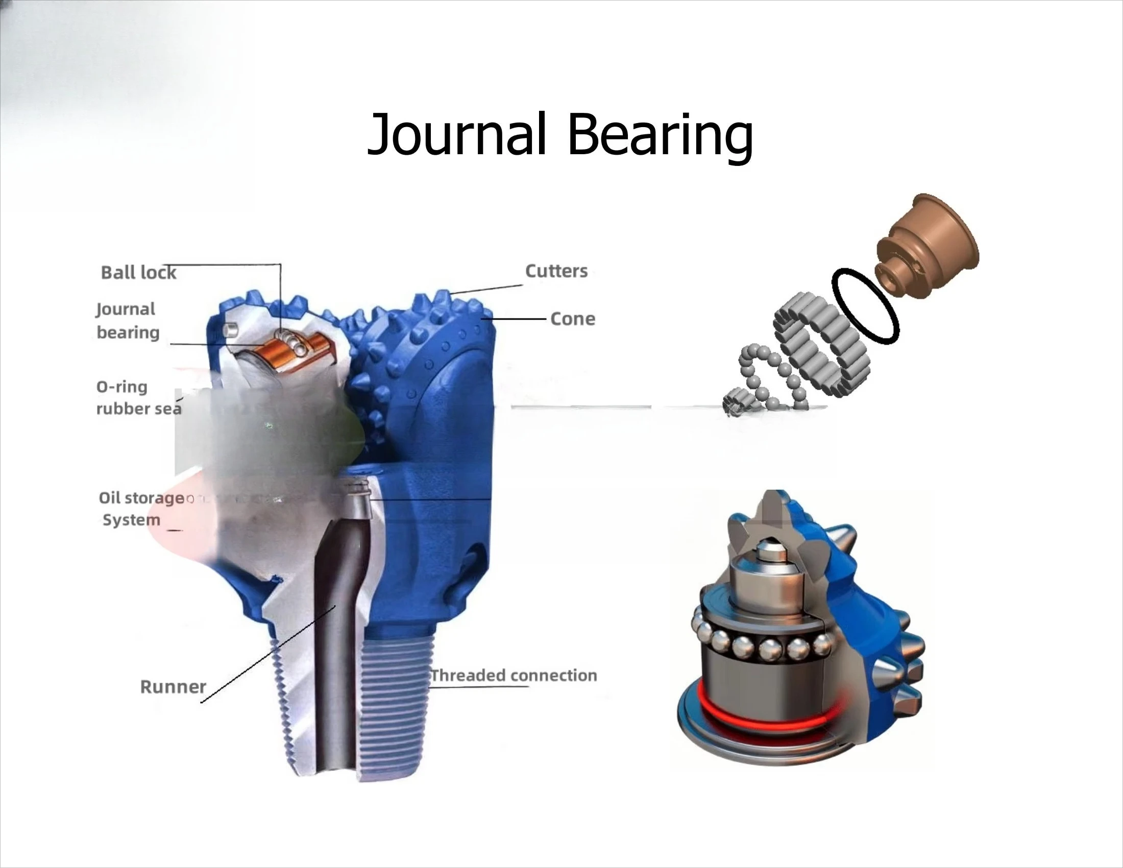 Ferramentas de perfuração de poço de água API padrão IADC737 Hard Rock Breaking Bit 6 1/2 polegadas Tricone Pilot Bit