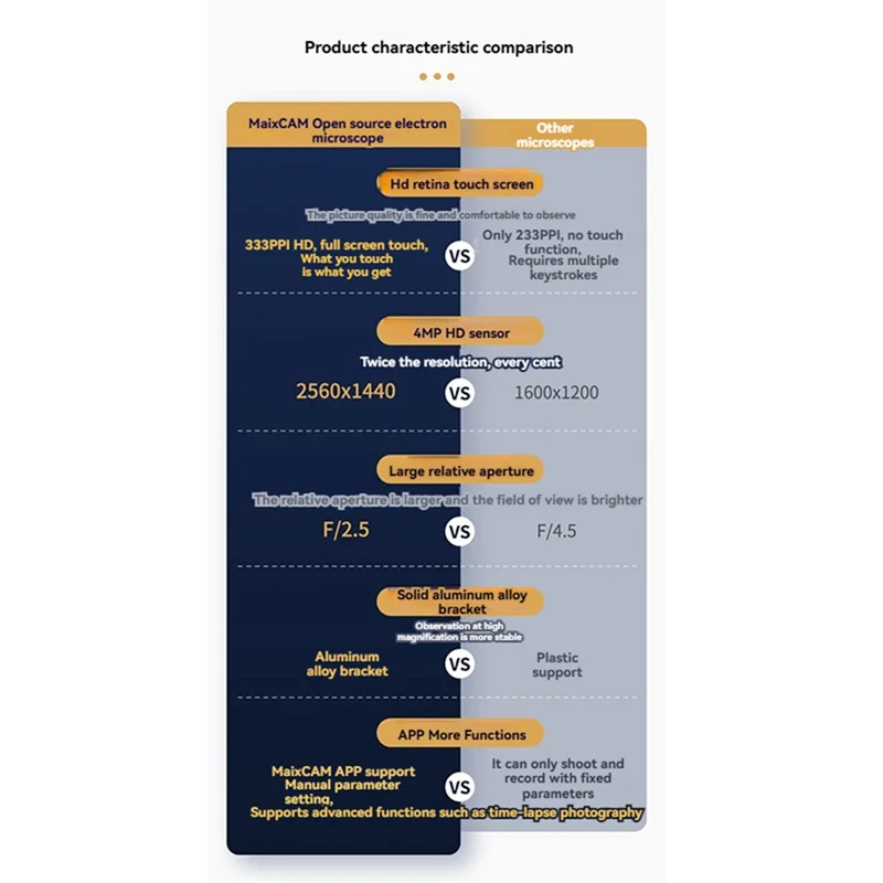 

AB34-Maixcam Pro Microscope For Sipeed Maixcam Open Source AI Development Board Portable DIY Digital Microscope NO Battery