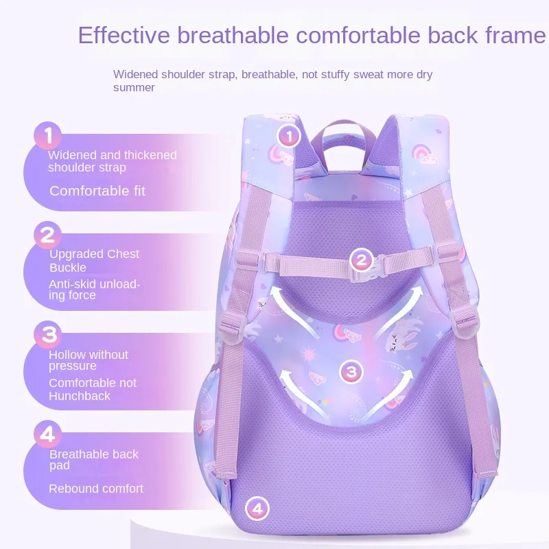 Рисунок 6 - 2025 детские школьные ранцы для девочек