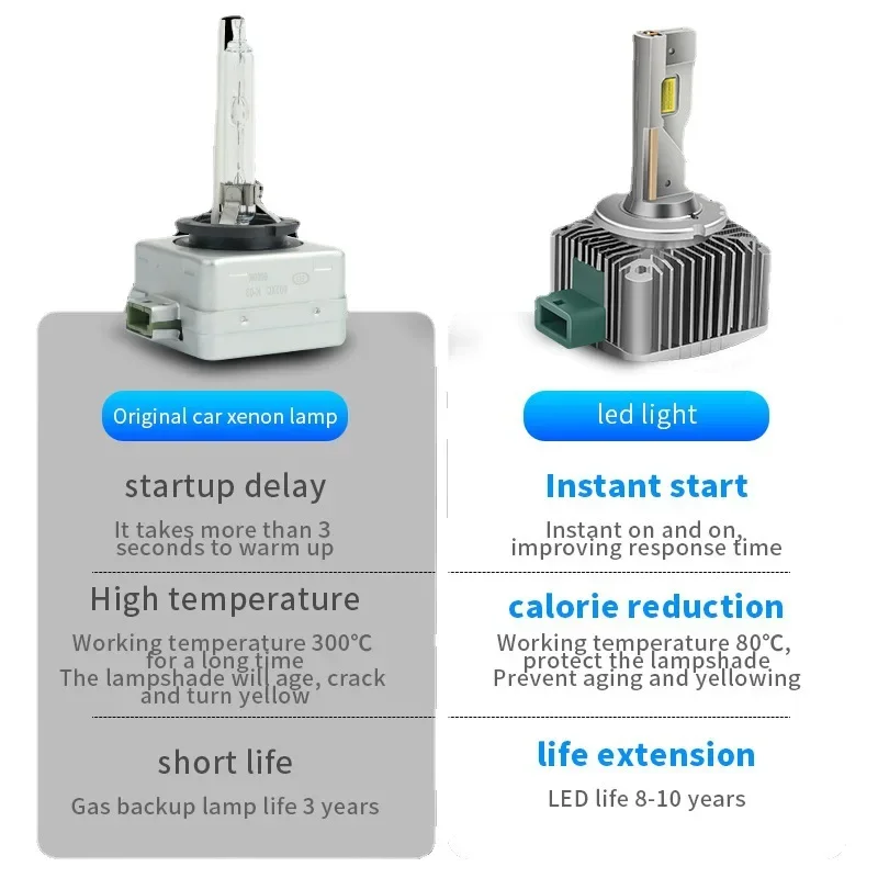 D3S LED-Scheinwerfer D1S D2S D4S D5S D8S 180W Xenon-Leuchten Turbo LED Zweiseitiger CSP-Chip Plug and Play D1R D2R D3R