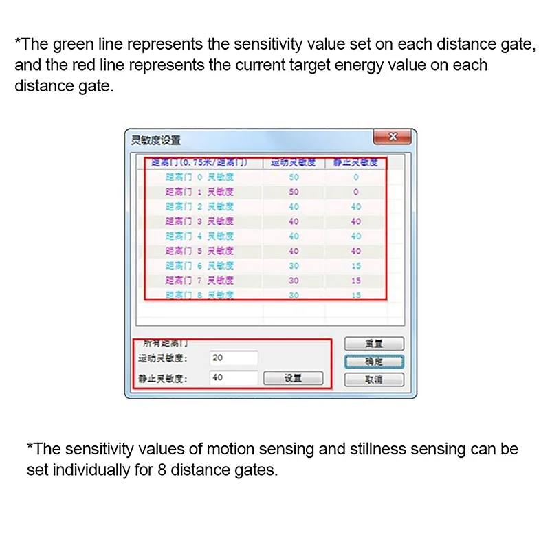 Modul Radar Sensor Status Kehadiran Manusia 24GHz Sensitivitas Tinggi Mini 5V HLK-LD2410 Baru Elektronik Konsumen