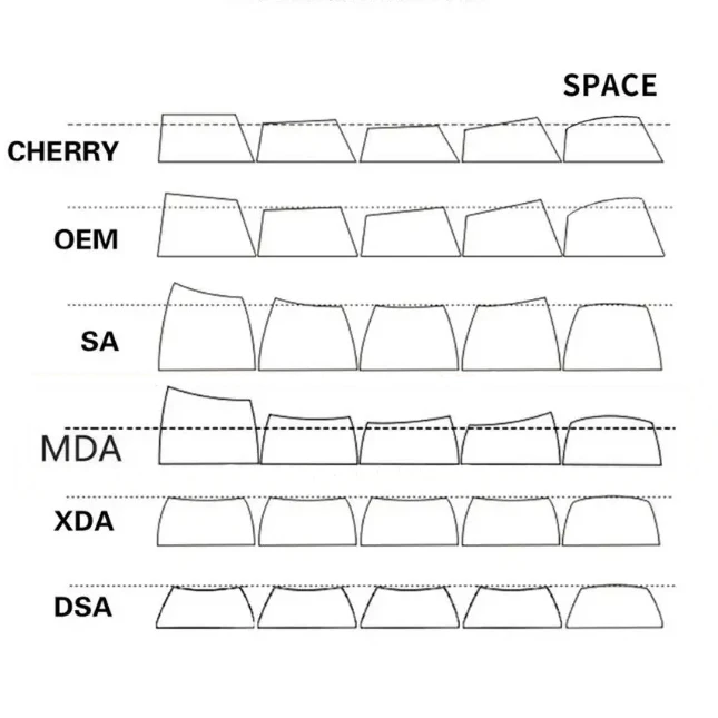 Desain Imut Harimau Gemuk 146 Kunci Cocok untuk Tombol Kunci Profil XDA Yang Dapat Diganti Tutup Kunci PBT DYE-SUB Switch untuk Keyboard Mekanis