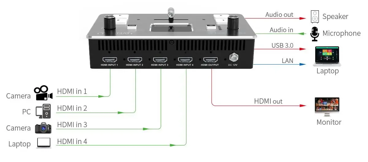 FEELWORLD Living Stream LIVEPRO L1 Multi-Format video mixer HDMI Video Switcher for live broadcast system virtual studio