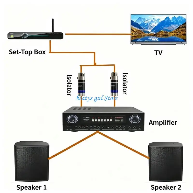 C7AB Balanced Sound Isolator 600:600 Inline Noise Reducer for Cleaner Output