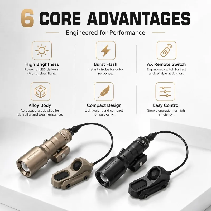 High‑Output Alloy Handheld Torch PLH‑V2 Adjustable Long & Short Flash with Interchangeable AX Tail