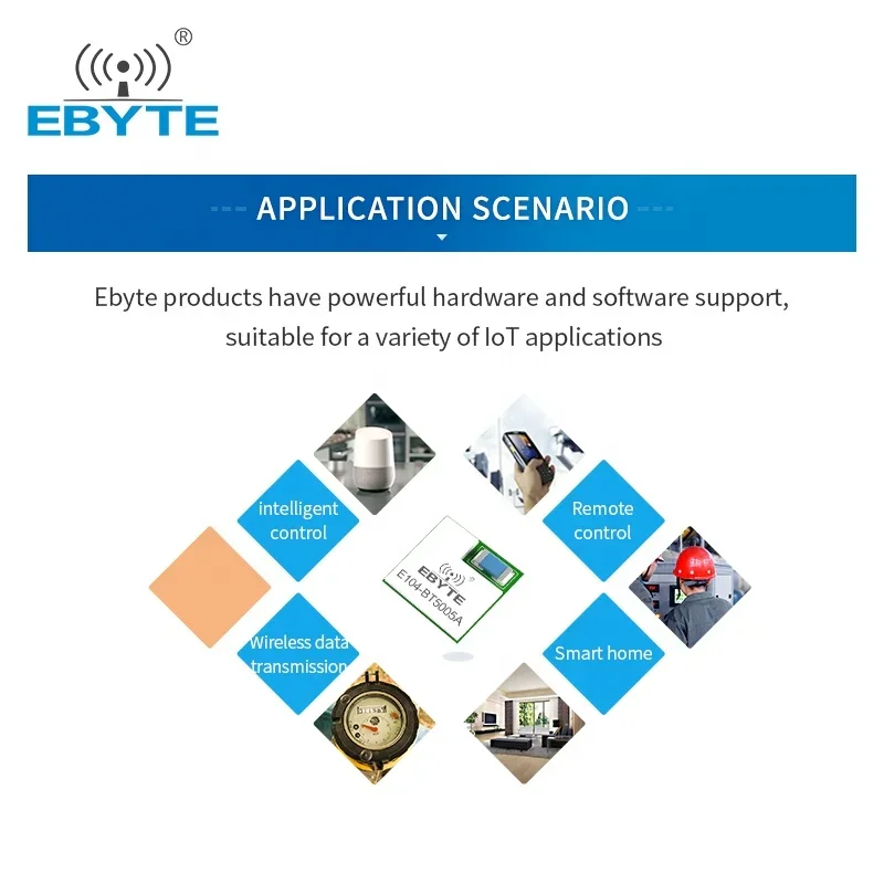 Module émetteur sans fil Bluetooth 5.0, nRF52805 BLE 2.4GHz, faible consommation d'énergie, ibalise Iot Board EBYTE