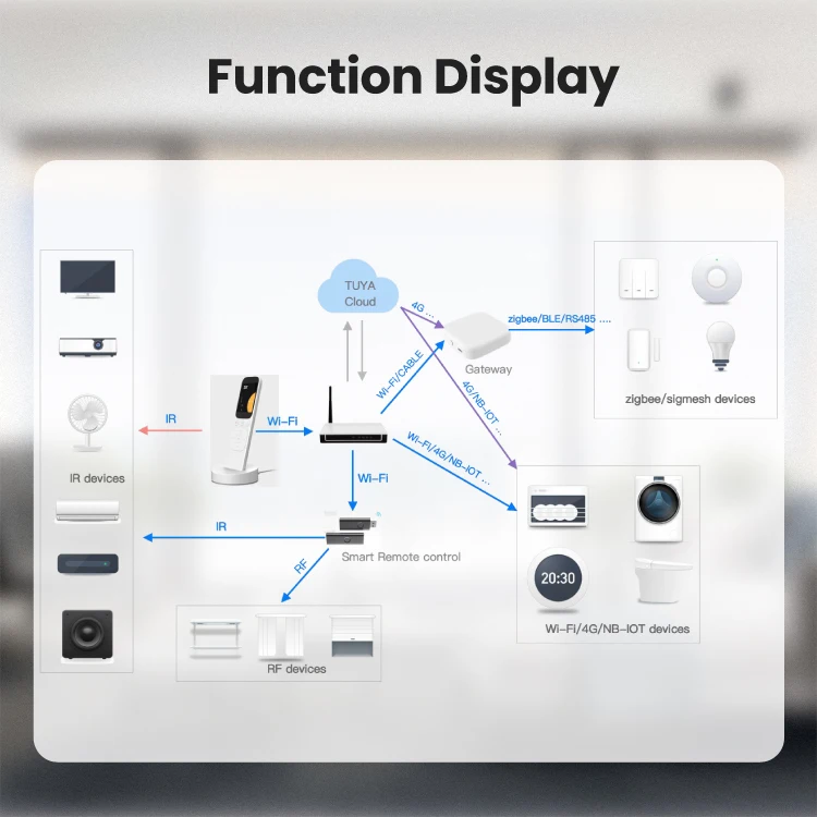 MIUCDA WiFi Smart IR Central Control Panel Tuya - Smart Handheld Central Control Remote, Home Device Control Hub