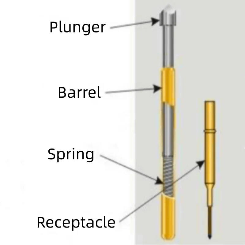 Sonda de prueba de resorte de piezas, herramienta de prueba de Pin de PA50-J1, 100mm de diámetro 0,68mm, punta de aguja dorada, diámetro de 16,35mm, PA50-J de Pin Pogo P50-J, 0,48 P50-J1