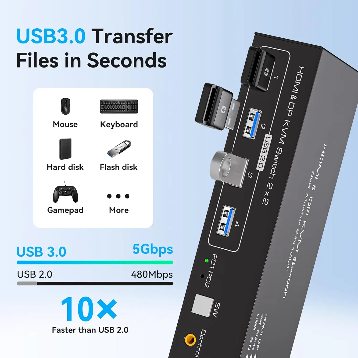 HDMI Displayport KVM Switch 2 Monitors 2 Computers 4K@60Hz KVM Switcher Dual Monitor for 2 PC Share 2 Monitors and 4 USB 3.0 Por