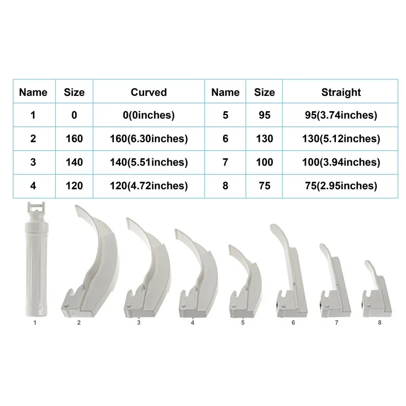 Tierarzt Disposable Laryngoscope Flexible Fiber Optical Light Veterinary Animal Laryngoscope High Quality