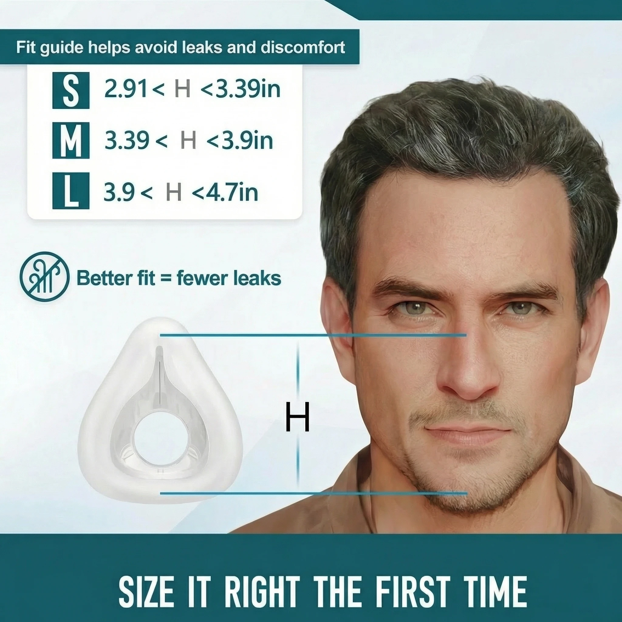 Fit F20 Full Face CPAP Mask Replacement Set Includes Mask Cushion, Headgear, Frame & Clips for Complete Mask Renewal