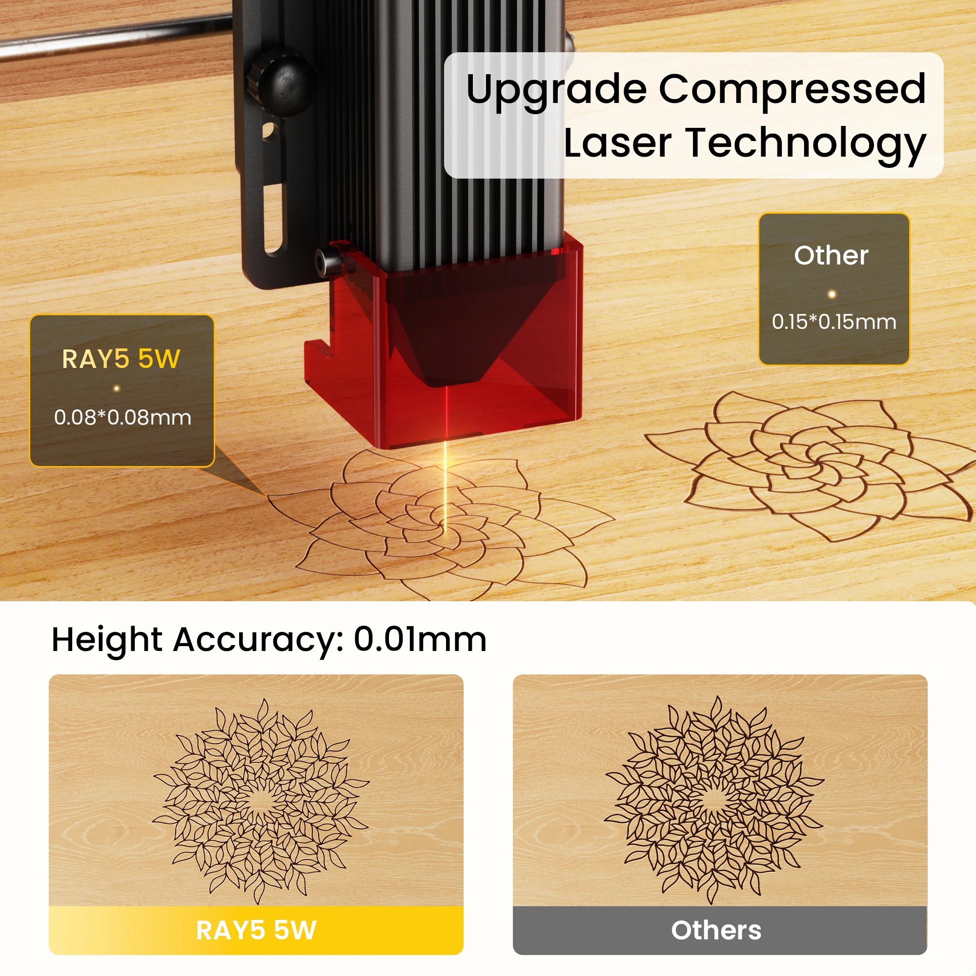 Longer Ray 5 5W laser engraving machine Large size space 400mm * 400mm 3.5 built-in touch screen and offline work