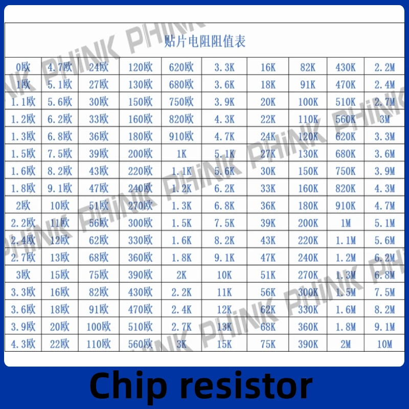 Resistencia de chip 0402 2M 2,2 M 2,4 M 2,7 M 3M Ω 1%