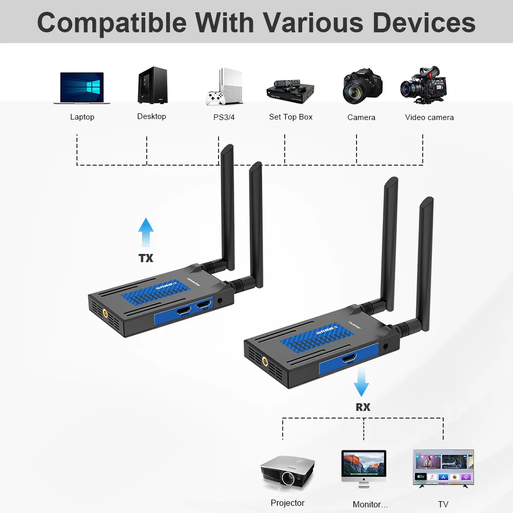 Imagem -06 - Transmissor e Receptor de Vídeo sem Fio Baixa Latência para Dslr Laptop Set-top Box pc para Tvs Monitor Projetor Hdmi 006