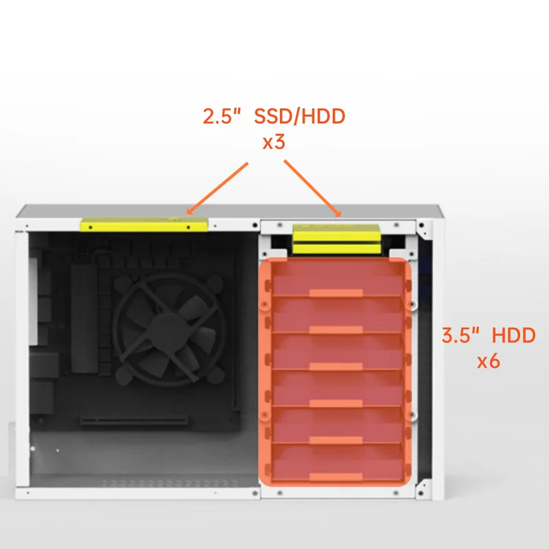 NIU B6 mini 6 Drive 3 SSD NAS Chasis ITX Montherboard ATX PSU 186mm Graphics Card AIO for Synology Storage view 5
