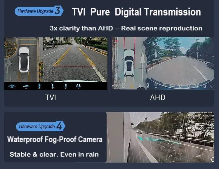 Driintel 1080P Rundumansicht 360 ° Panorama-System 3D-Kamera Auto-Rundumansicht Panoramische Kreisförmige Überwachung DVR-Rekorder – Detail 6