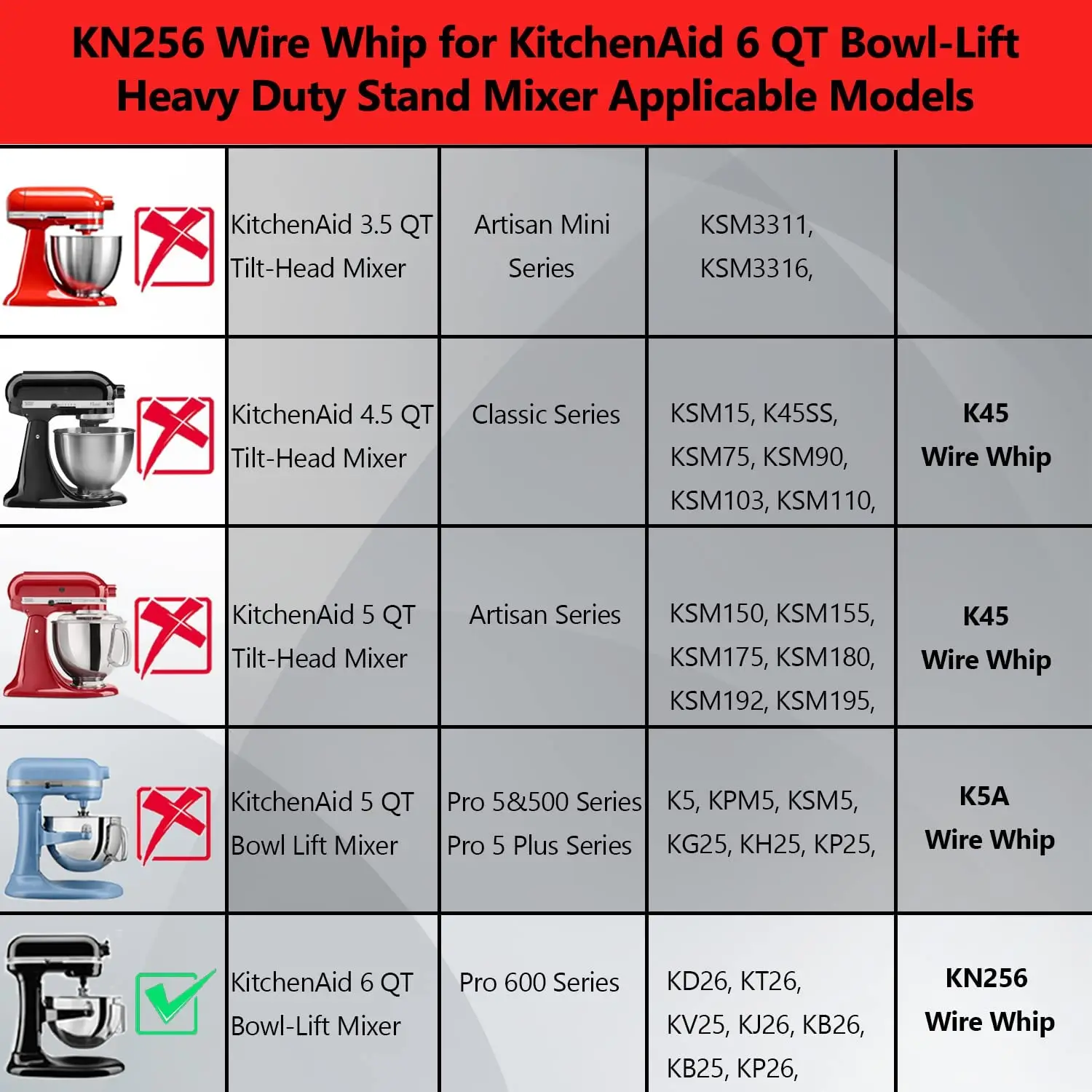 KN256  Steel Wire Whip for Bowl-Lift Mixer 6 Quart Bowl, 6 Wire Whisk Fits for Professional 600, KP26M1X,KD2661X,KP2671