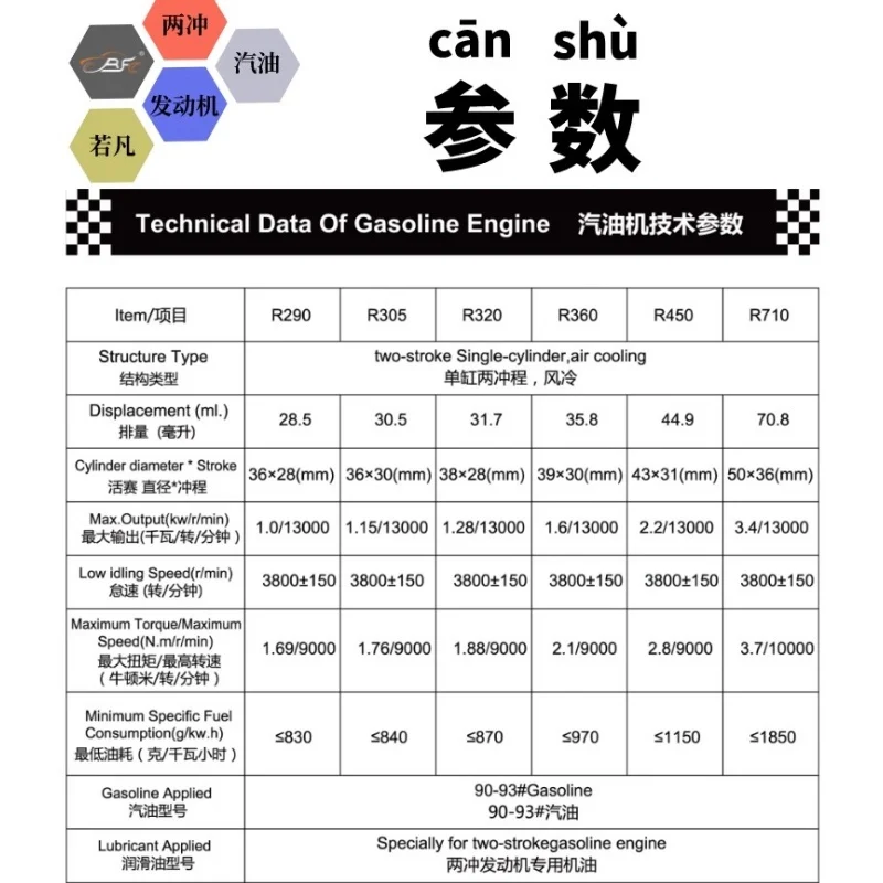 ROFUN 32CC tweetaktmotor 1/5 afstandsbediening auto BAJA 5B/LT/LOSI 5T power