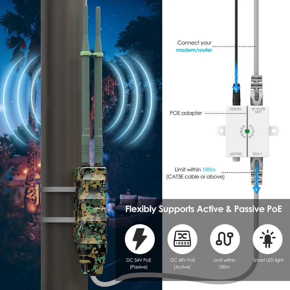 Wavlink AC1200 Ripetitore WiFi Esterno Potente Con Antenne A Lungo Raggio E Impermeabilità IP67