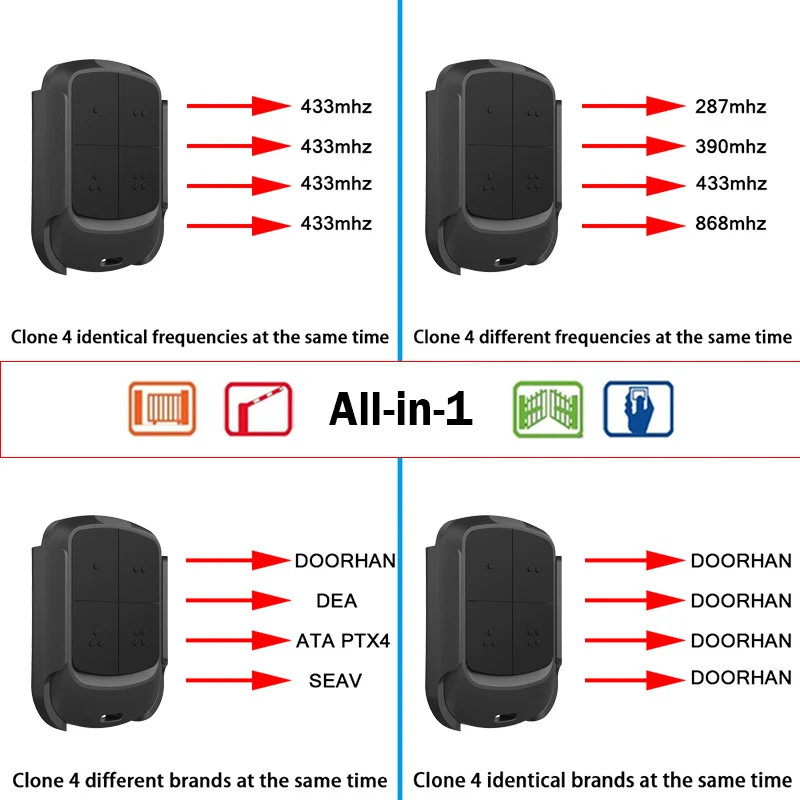 Telecomando clone ECOSTAR RSC2-433 RSE2-433 RSZ1-433 Telecomando per porta da garage 433 MHz Telecomando per cancello di recinzione