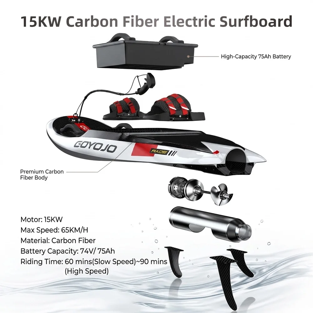 CarbonFiberElectricPoweredSurfboard15KW,65km/hHighSpeedJetSurfingBoardwith90MinsRuntimeforSeaOceanAdventure-AliExpress1420