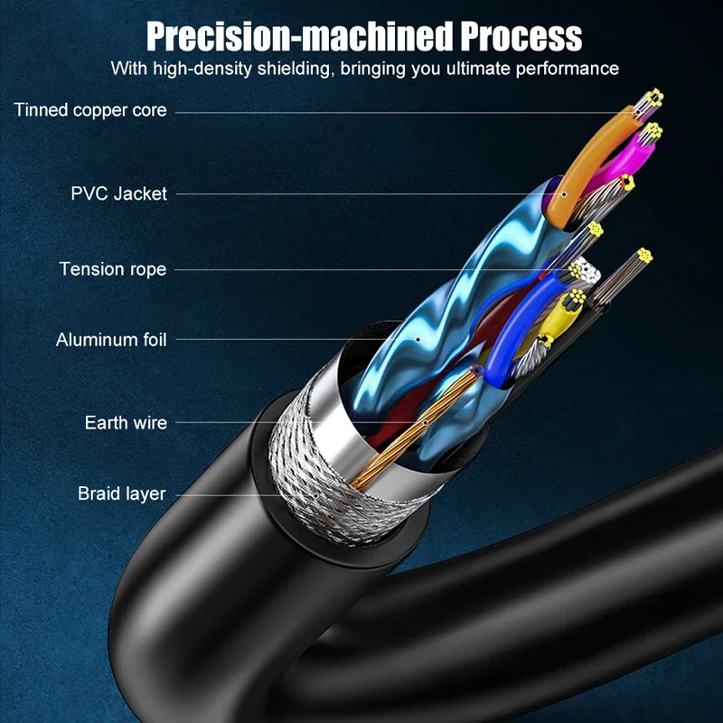SAMZHE Przedłużacz USB 3.0 męski na żeński Przedłużacz USB3.0 2.0 do komputera PC TV PS4 Przedłużacz do laptopa Przewód danych — zdjęcie produktu 3