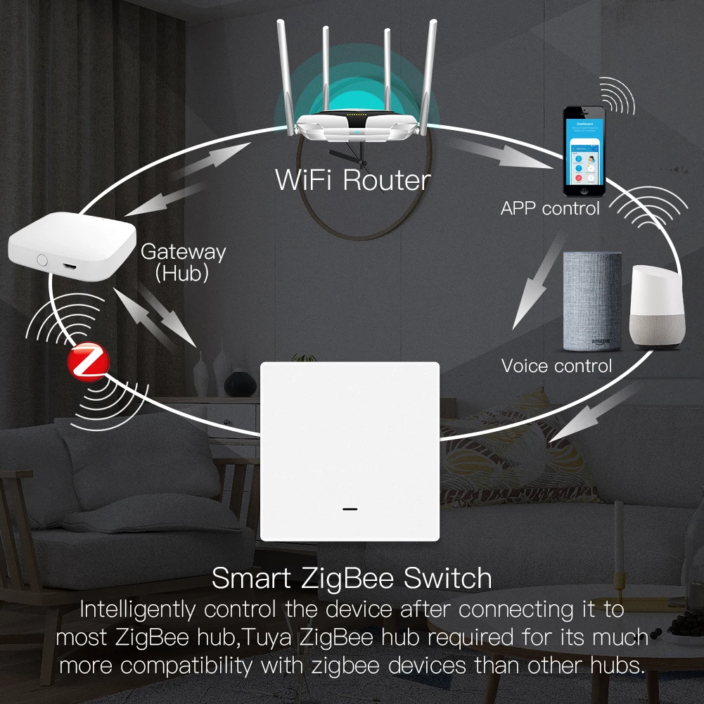 Shawader ZigBee Smart Light Switch pulsante interruttore a parete Inteligente Tuya SmartLife App remoto da Alexa Google Home