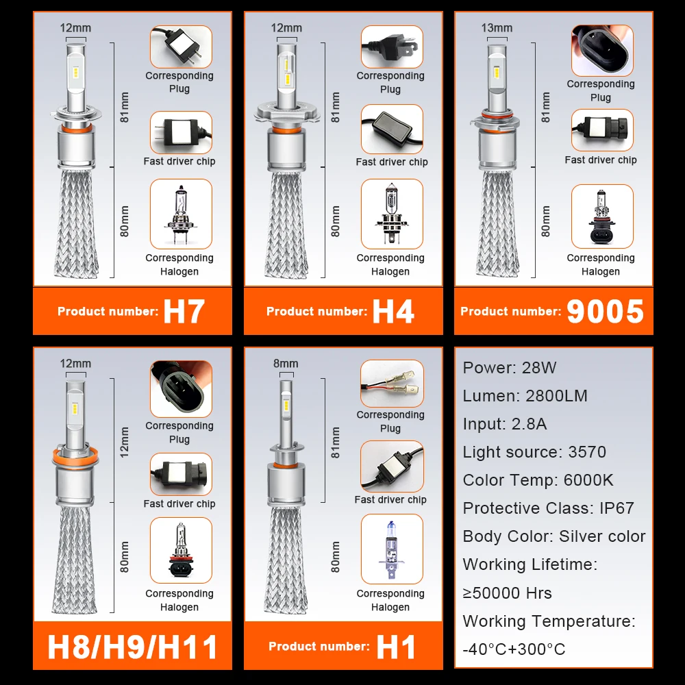 CAMASON Car LED headlight led lights for vehicle auto 12v front lamp automotive accessories bulb parts H1 H4 H7 H8 H9 H11 9005 view 6