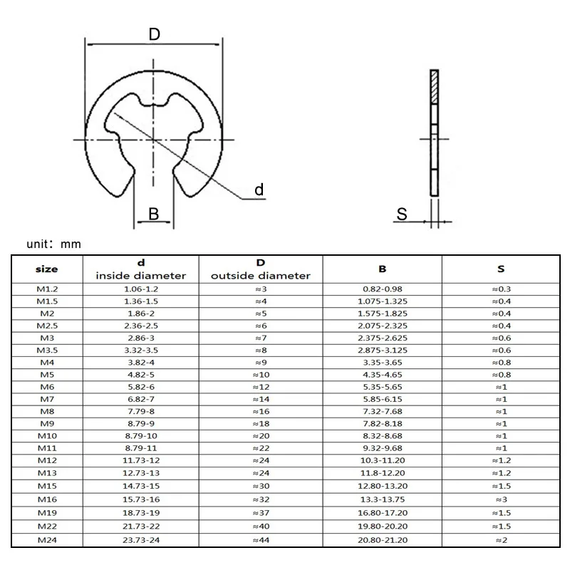 E Clip Circlip M1.2 M1.5 M2 M2.5 M3 M3.5 M4 M5 M6 M7 M8 M9 M10 M12 Black Carbon Steel Retaining Ring Washer for Shaft Fastener