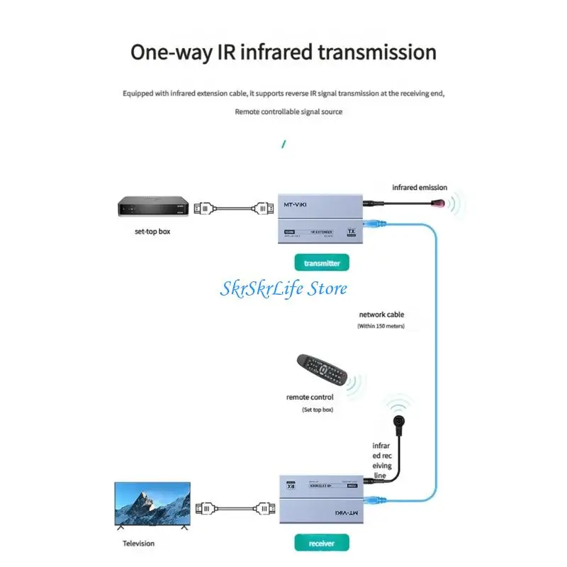 Рисунок 3 - E65E -сигнал усилитель сигнала