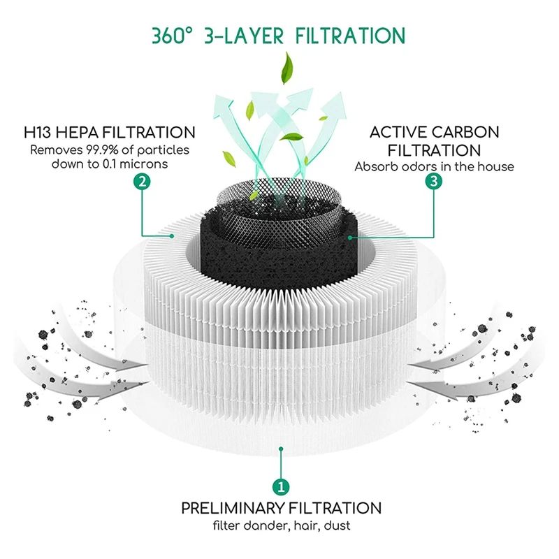 2023 gorąca sprzedaż-wymiana prawdziwy filtr HEPA kompatybilny dla Afloia Fillo/Halo/Allo oczyszczacz powietrza 3-stopniowe akcesoria filtracyjne