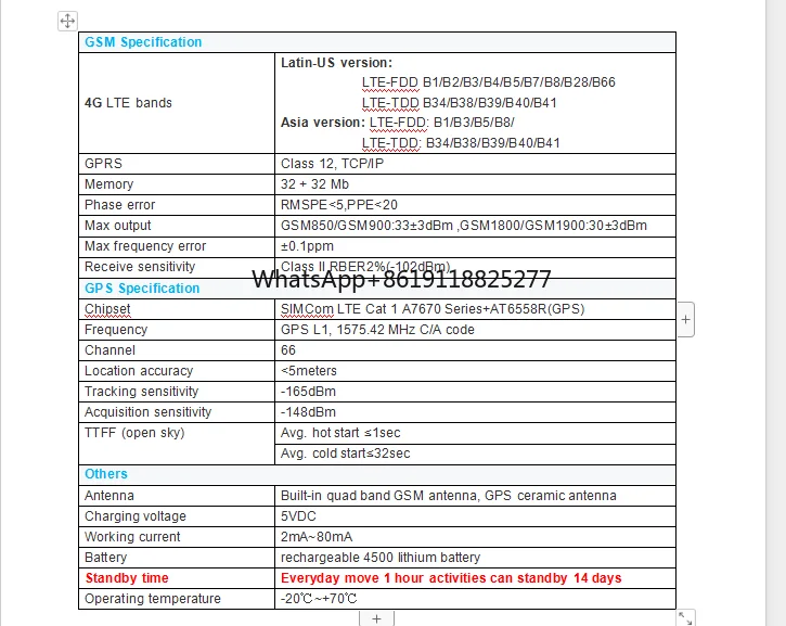 Rastreador GPS inteligente para gado agrícola, 4G Pets Location Tracker, Mini Dog, Logotipo personalizado