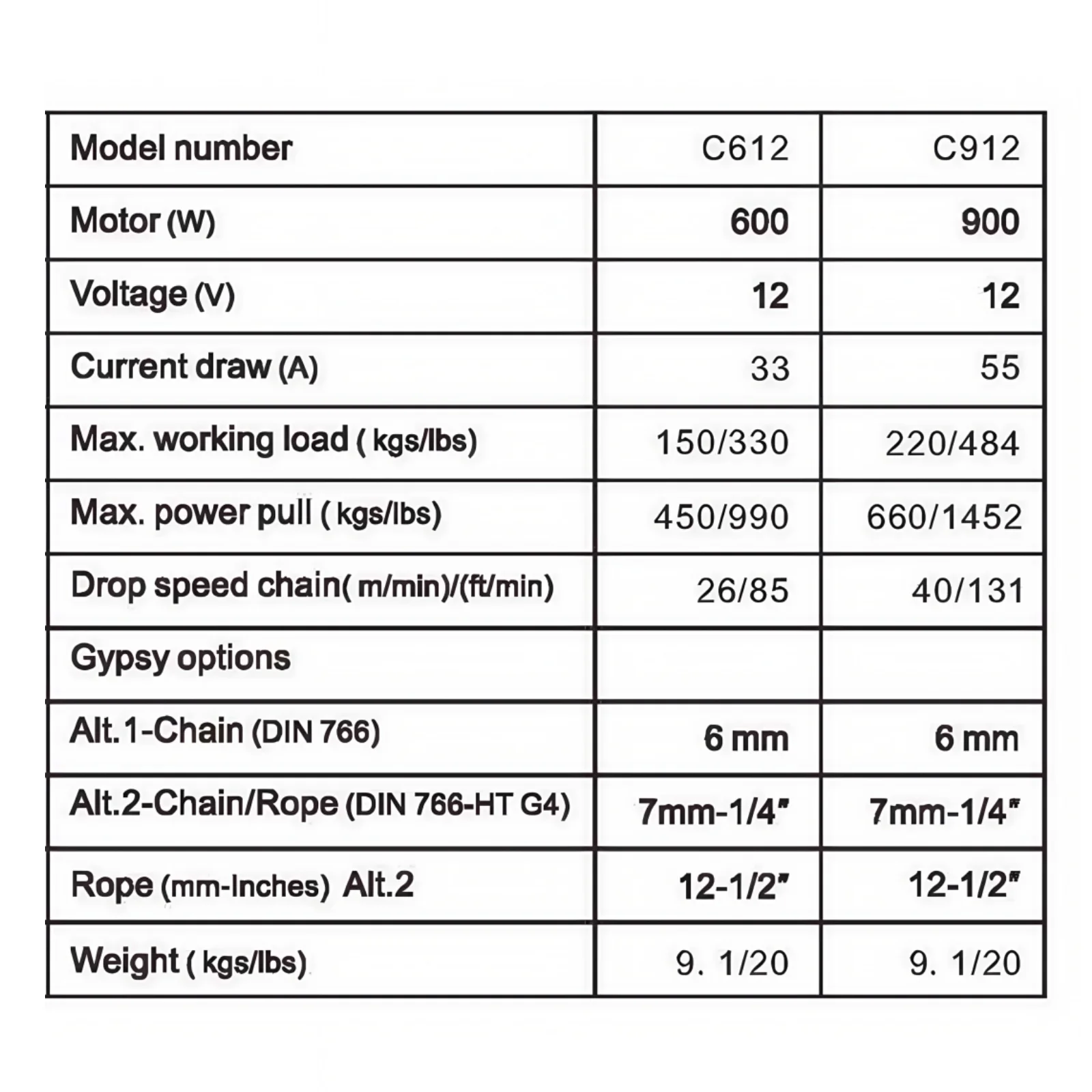 C612/C912 600W 900W 12V Vertical High-Speed Marine Anchor Windlass for 20–35FT Yachts And Boats